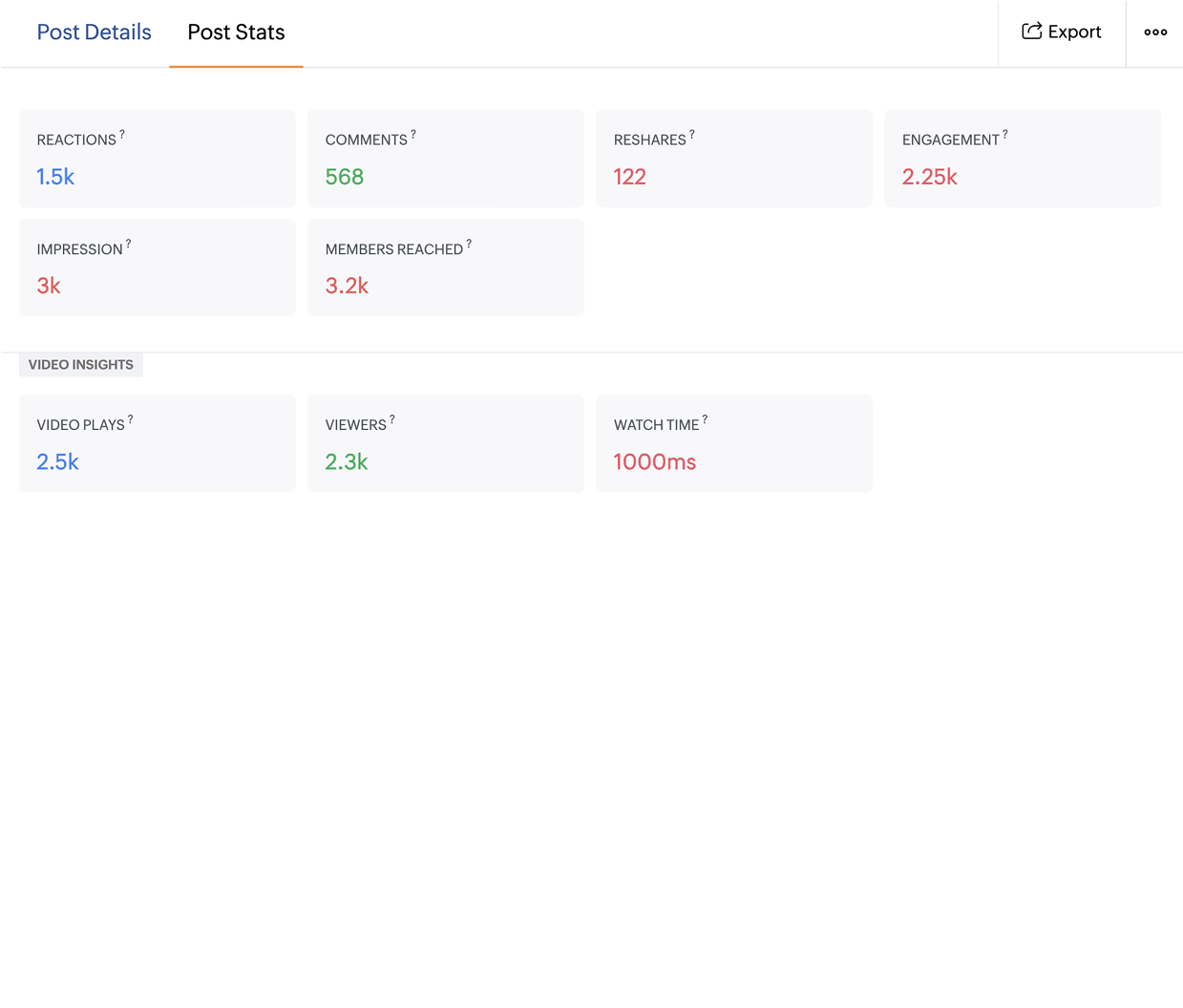 Video views and unique viewers statistics