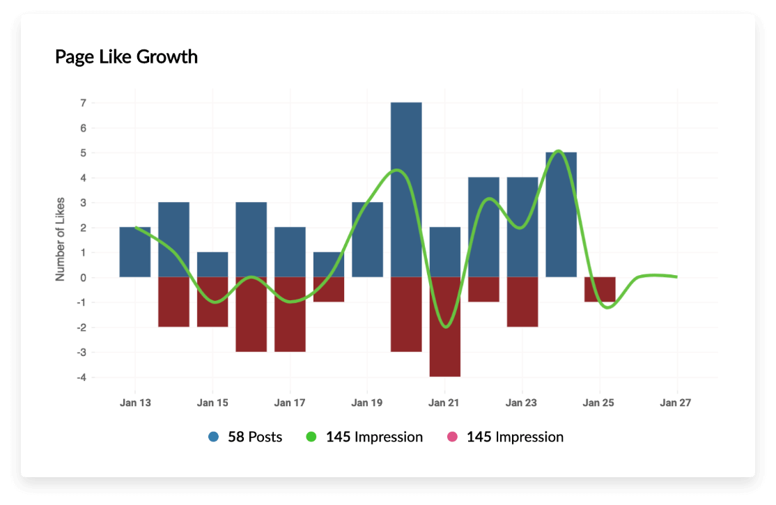 Complete Reporting Dashboard