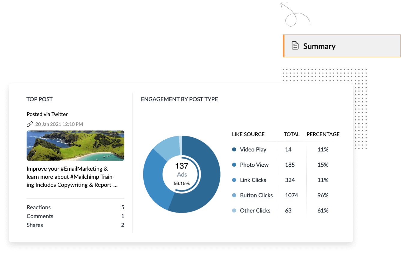 Customized Brand Reports