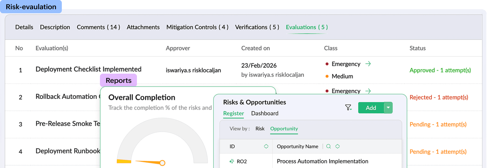 Risk management