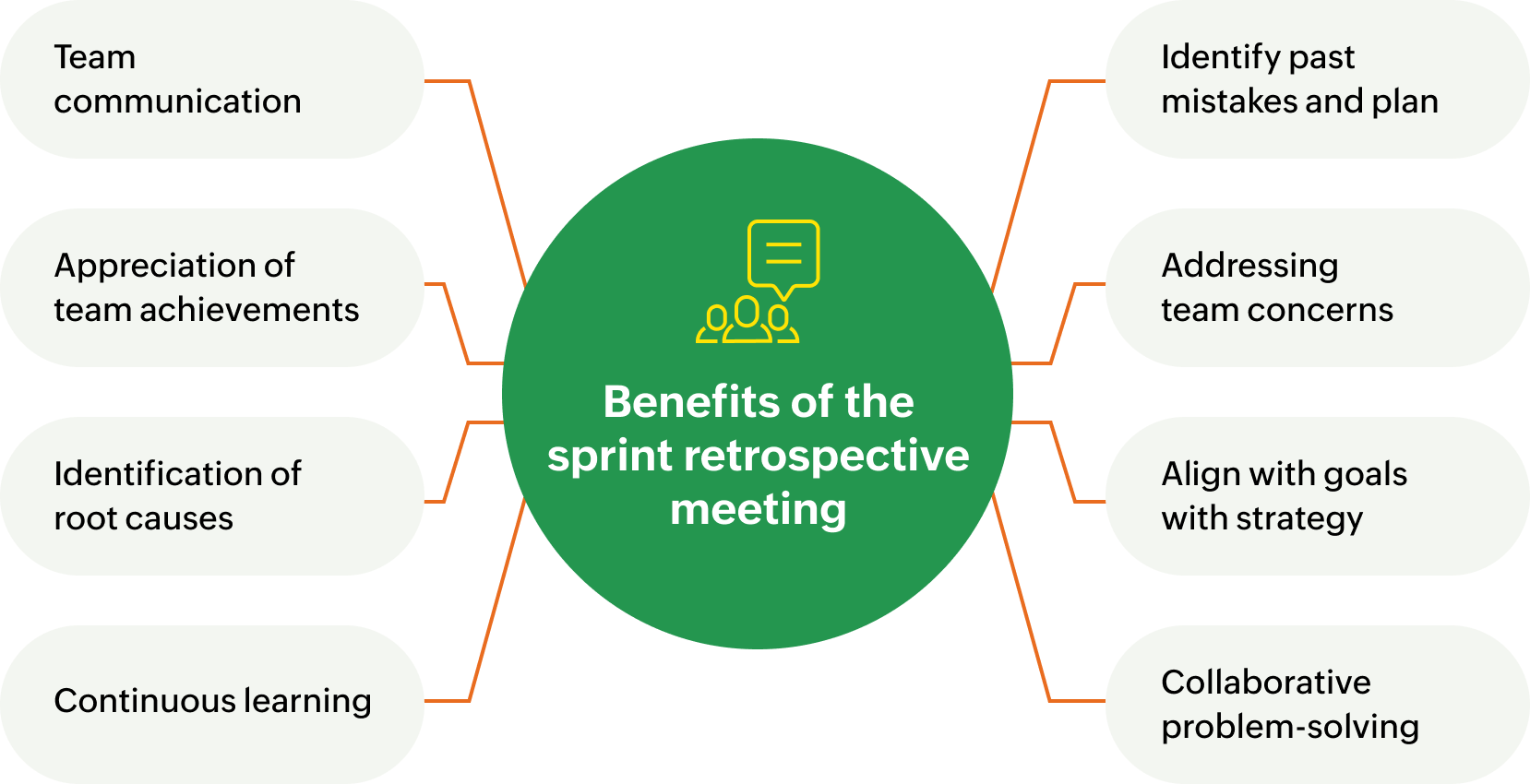 Benefits of the sprint retrospective meeting