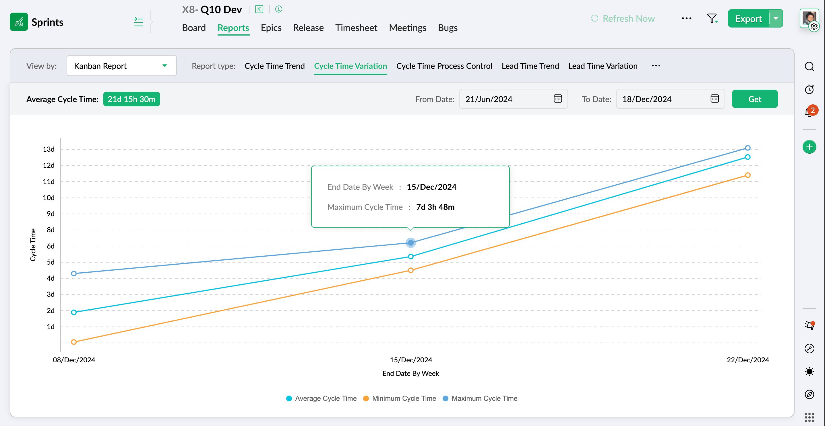 Kanban cycle time variation report