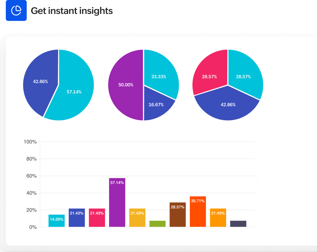 Get instant insights