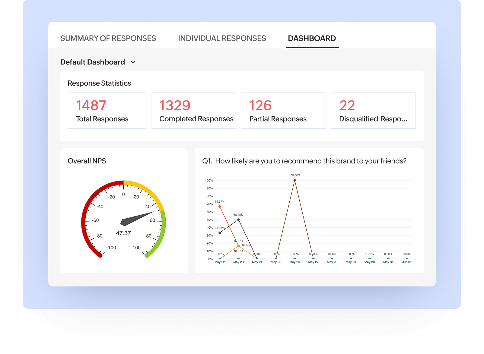 Measure and improve your NPS in three easy steps 