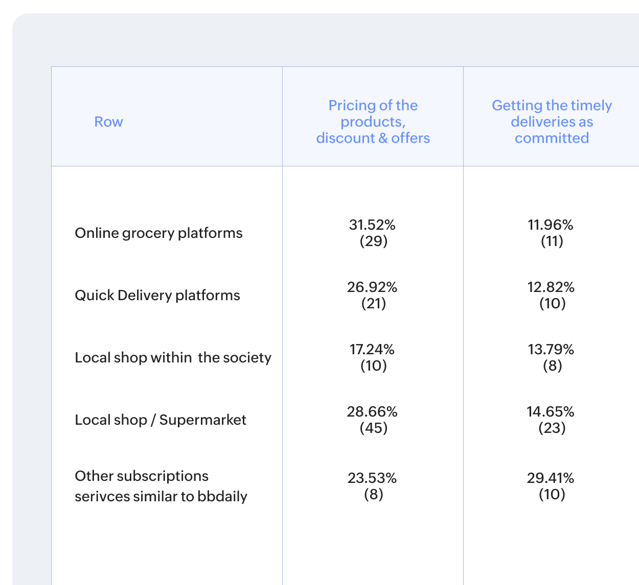 Detailed comparisons
