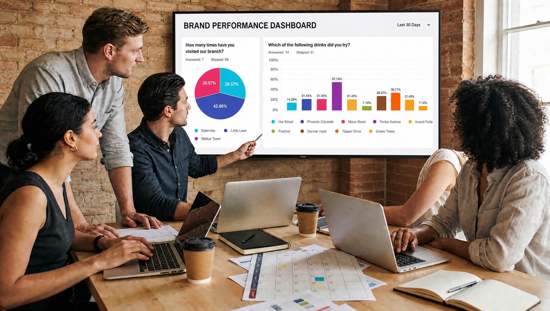 Brand performance