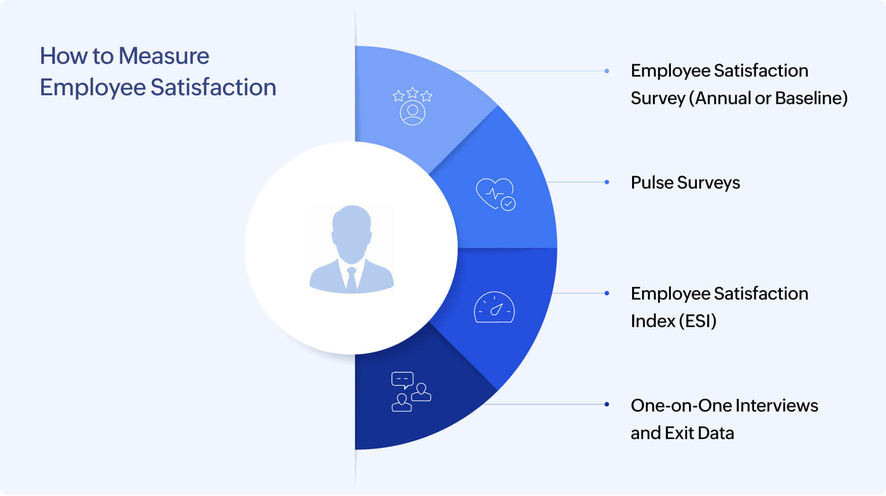 how to measure employee satisfaction