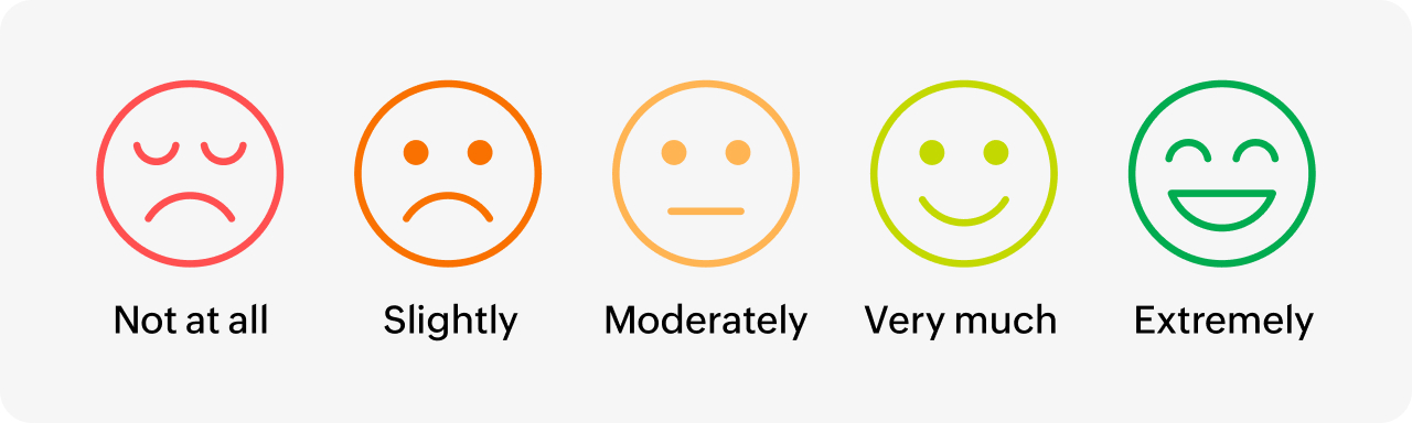 Unipolar Likert scale example