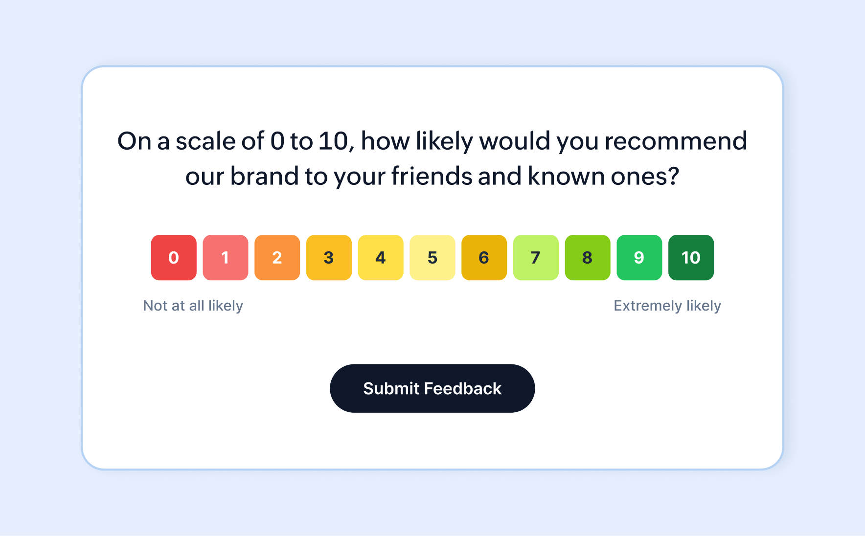 product feedback survey questions