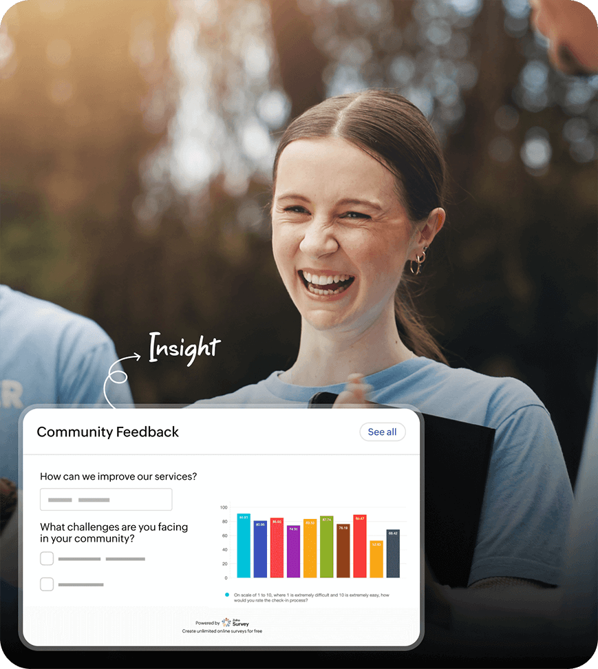 What are the benefits of using surveys for NGOs?