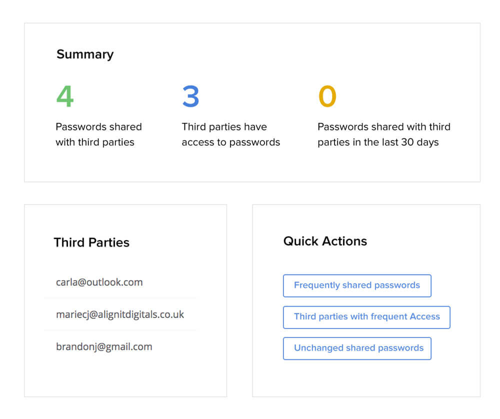 Third-party password sharing reports from Zoho Vault