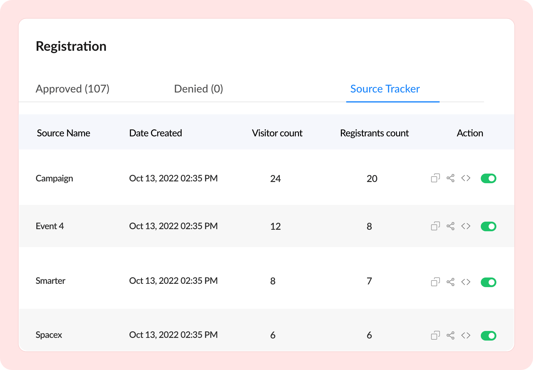 効果的なソース追跡の利用