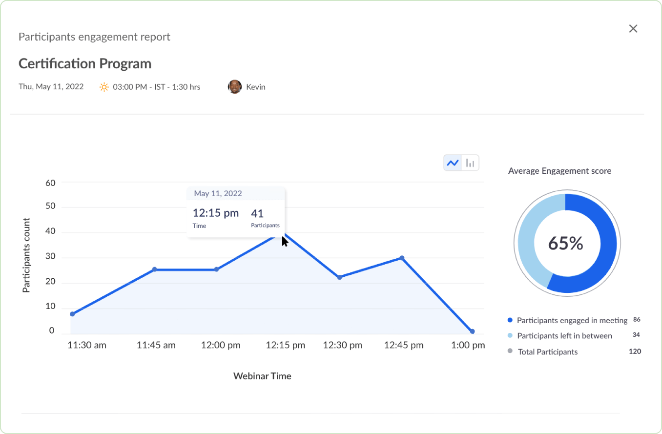 Engagement analytics - Zoho Webinar