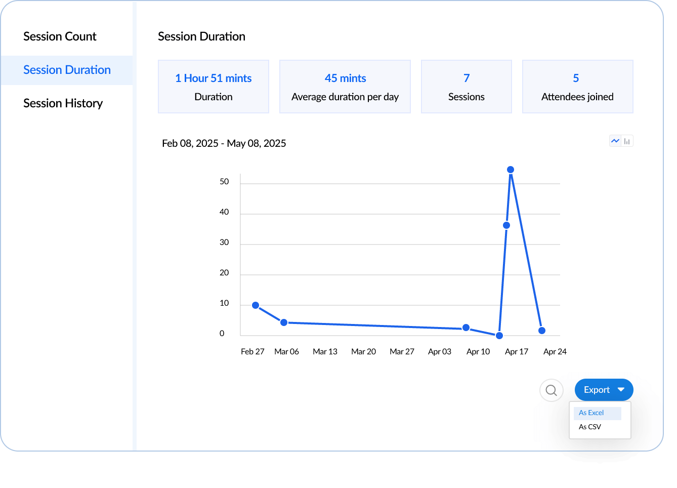Gain insights with detailed webinar reports