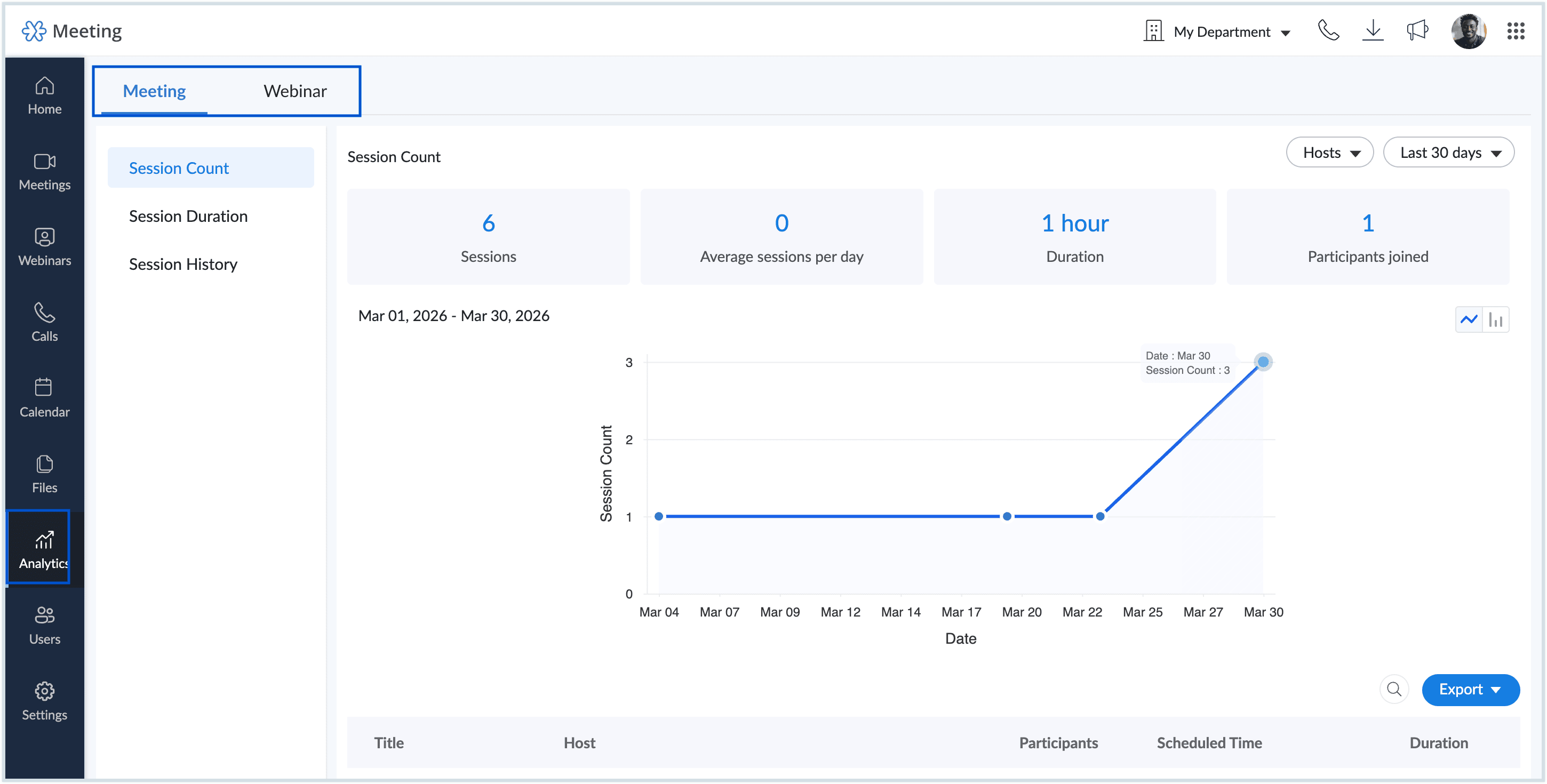 Screenshot of meeting analytics Screenshot of meeting analytics