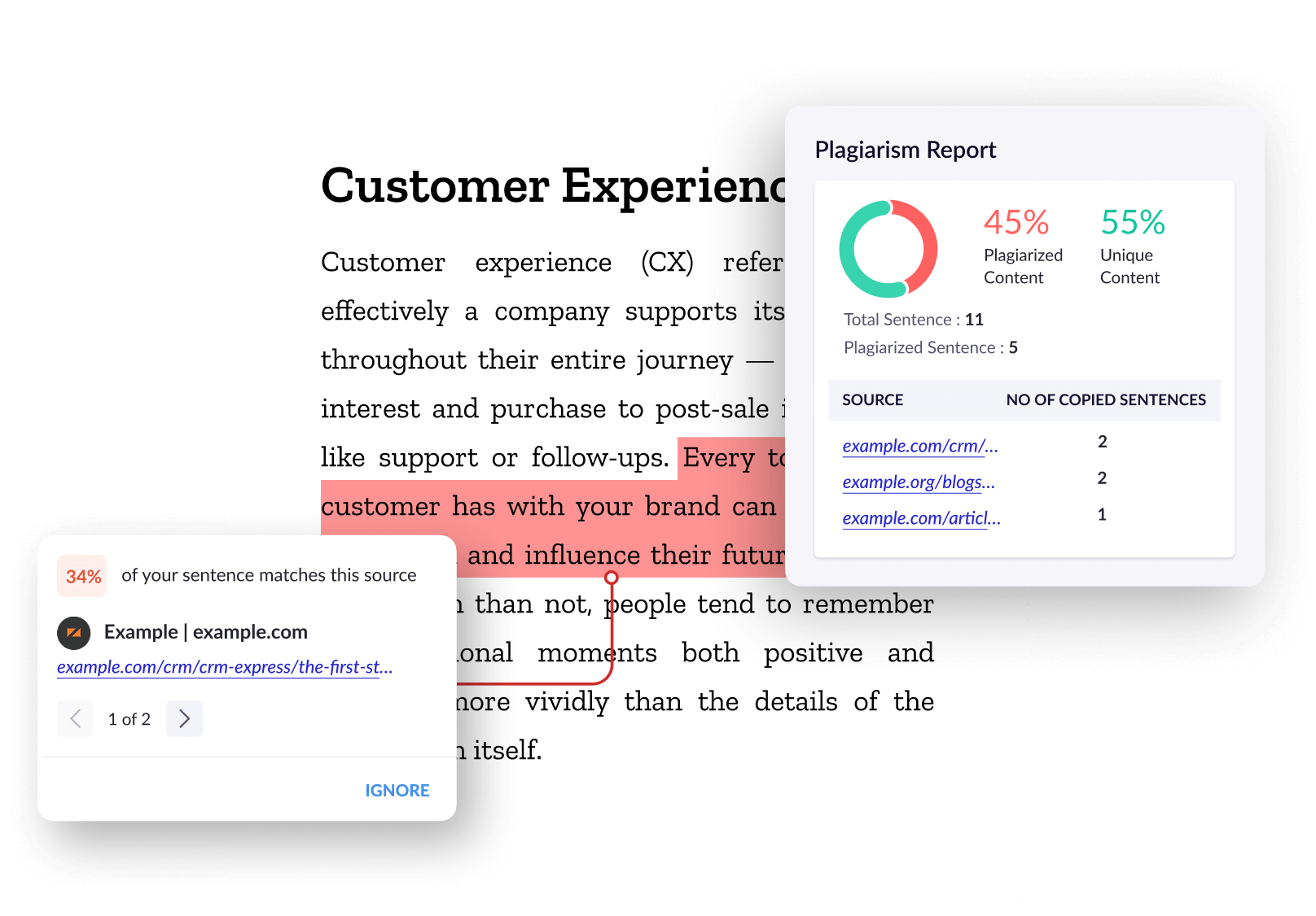 A Zoho Writer document showing its plagiarism report with the extent of plagiarism, sources, and potentially plagiarized sentences