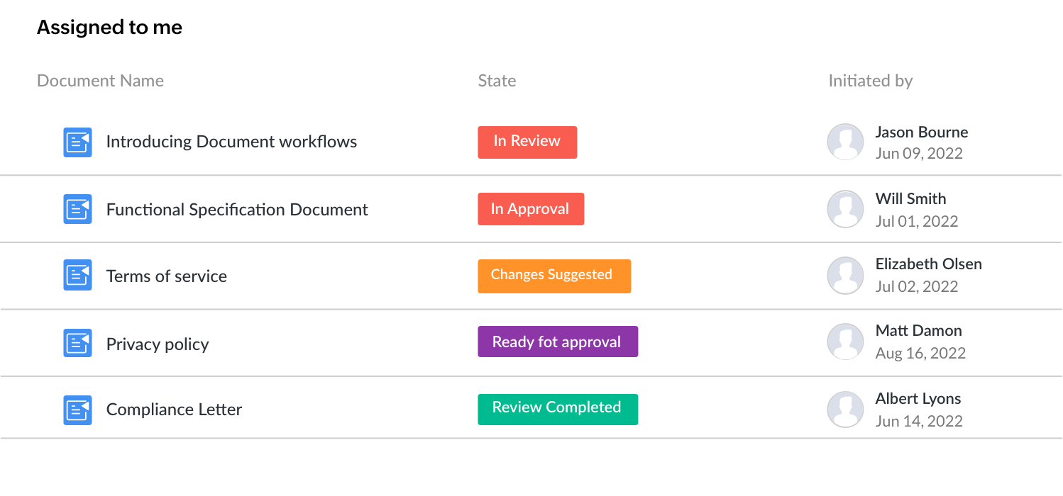 Document review dashboard
