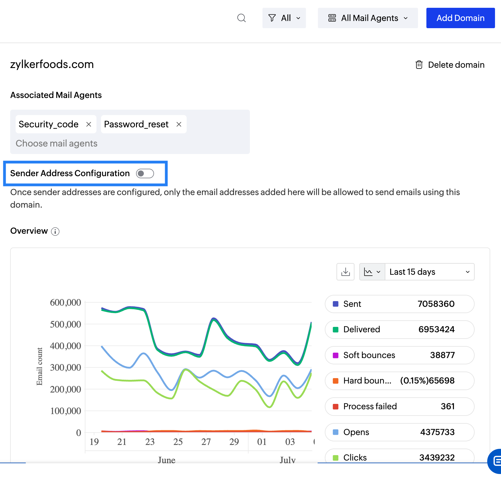 Sender address addition