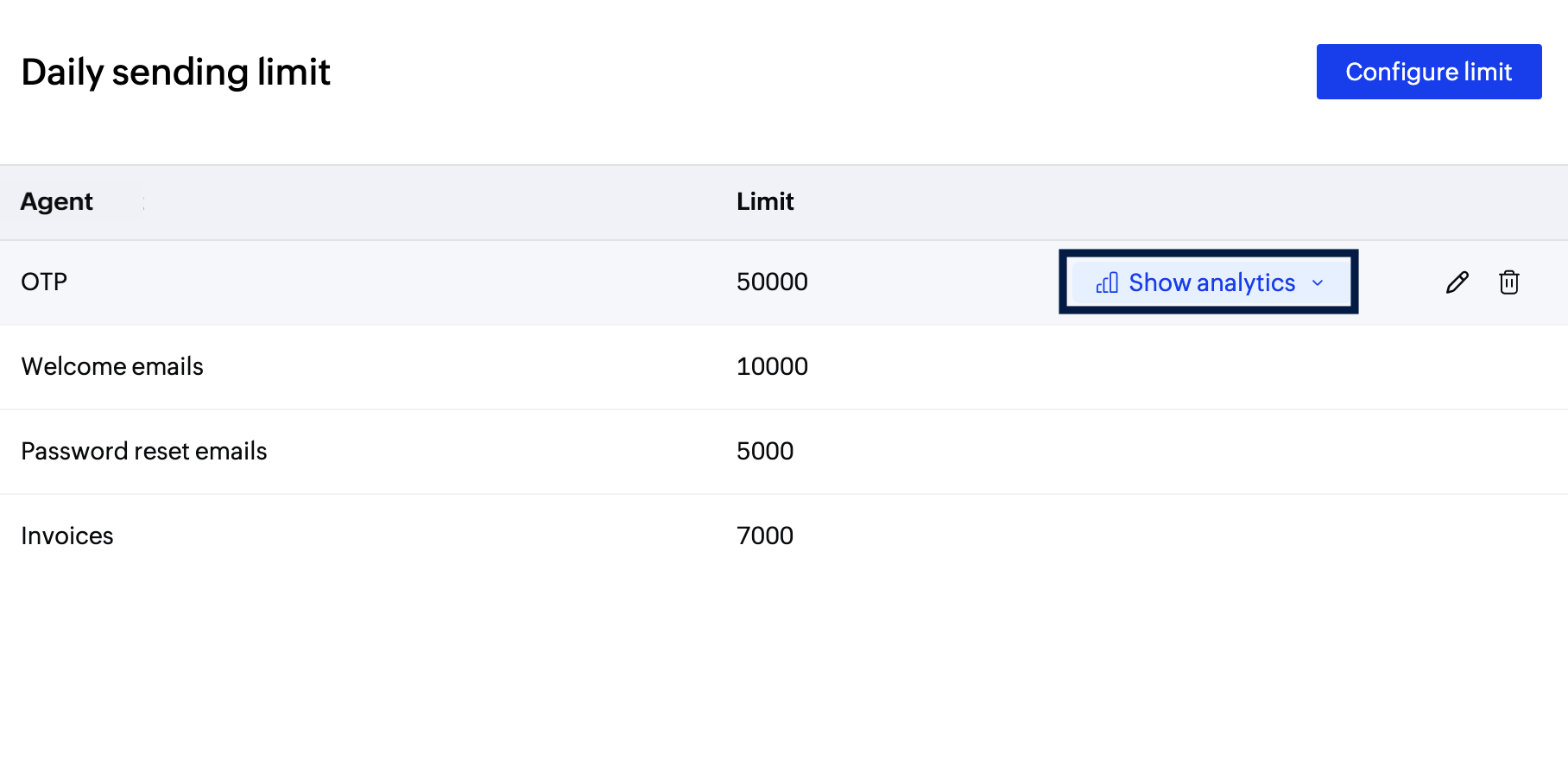 Email analytics Email analytics