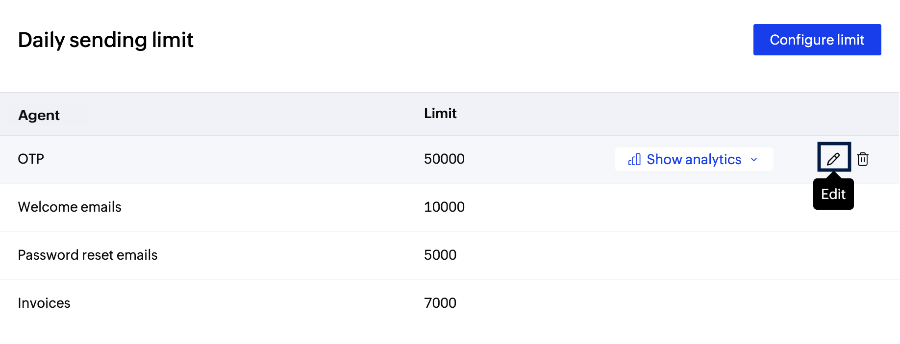 Edit email limit Edit email limit