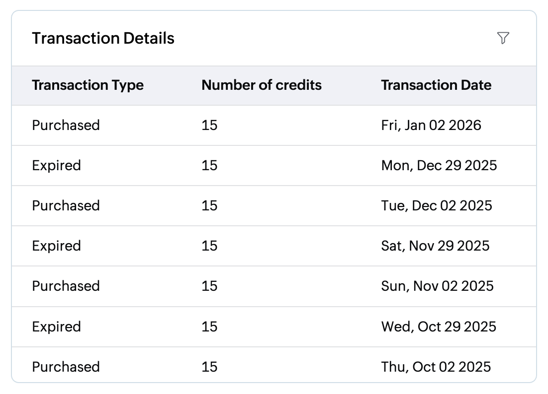 Transaction details table