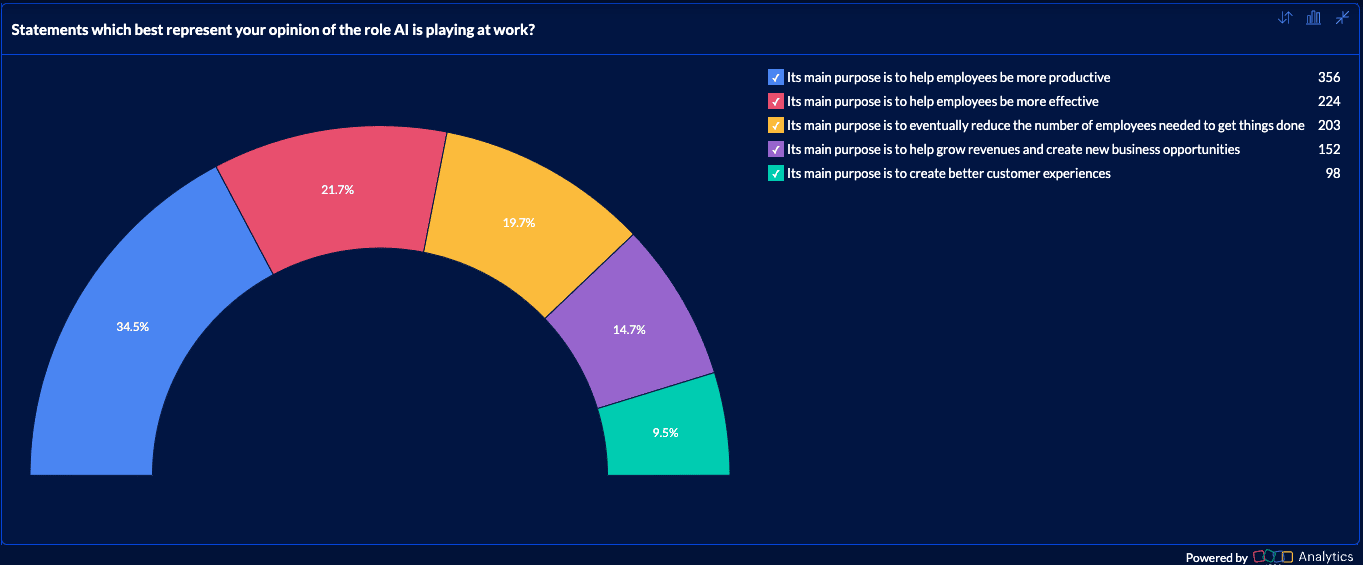 charts, demonstrating its capability