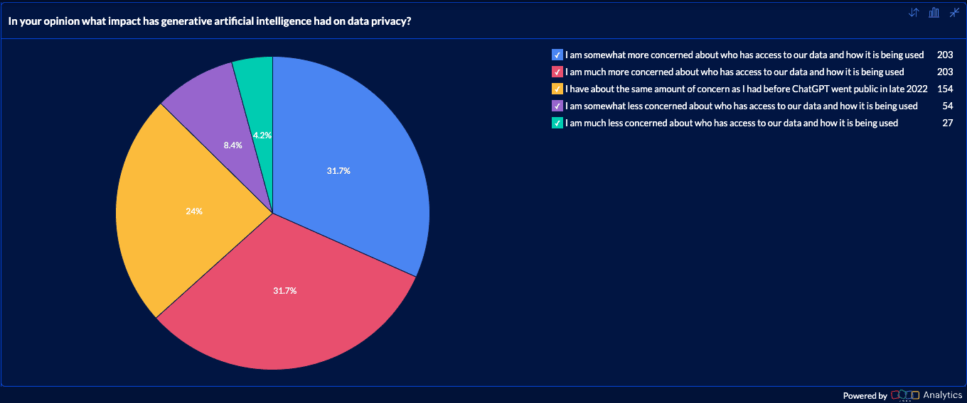 AI tools are welcomed with open arms