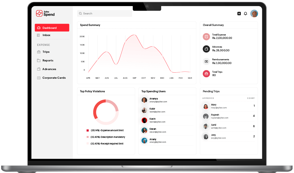 Analytics Analytics in Zoho Spend