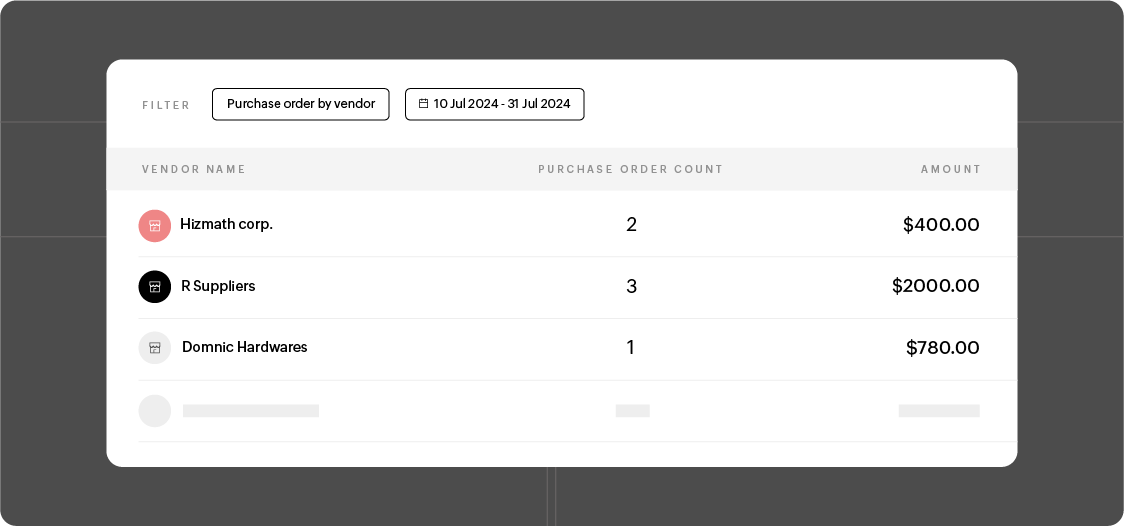 PO by vendor report PO by vendor report in Zoho Spend