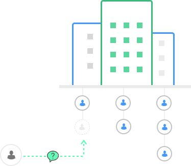gapps-single-organization