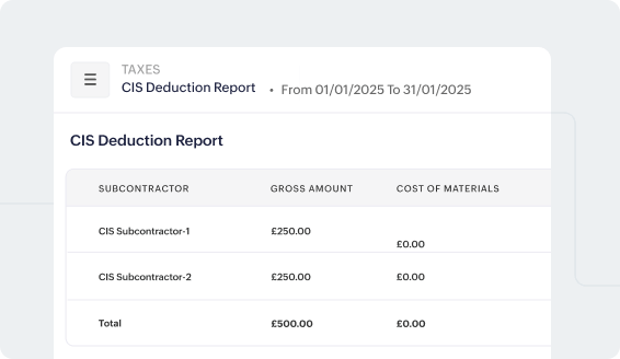 Comprehensive CIS reporting