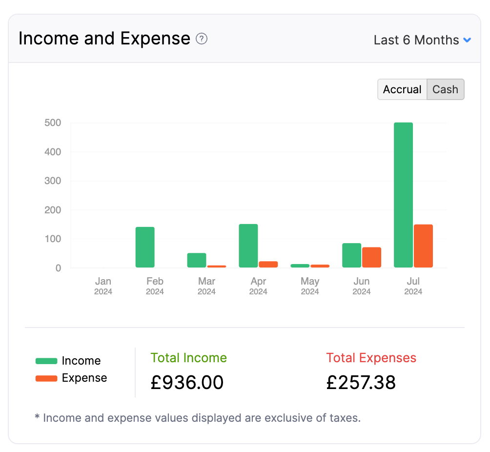 Income and Expense - Main