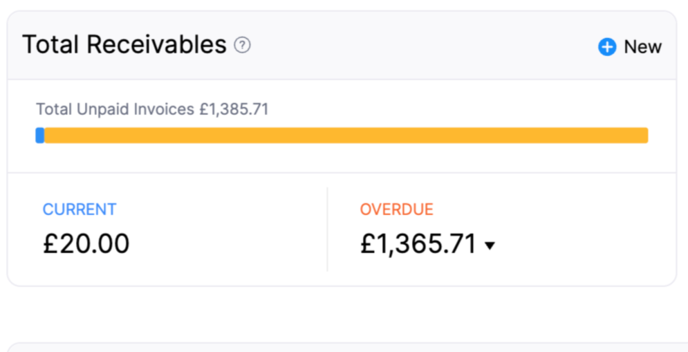 dashboard-tab - total-receivables