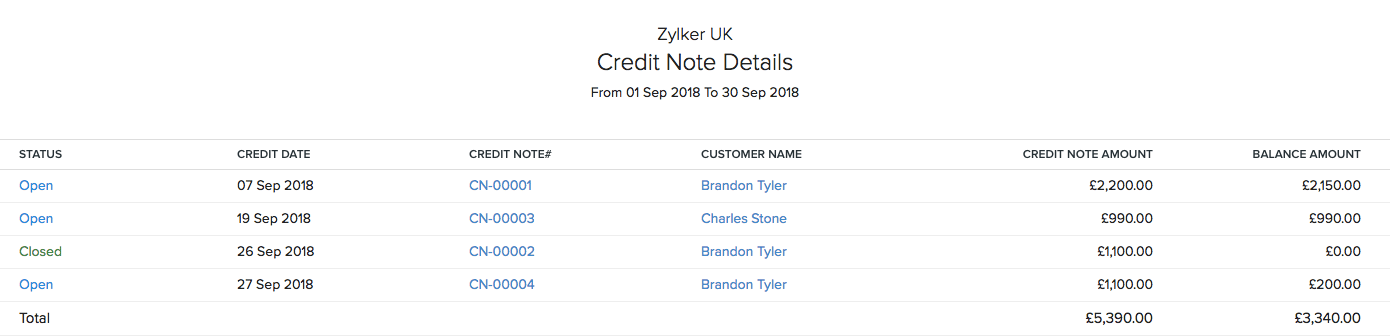 Credit Note Details