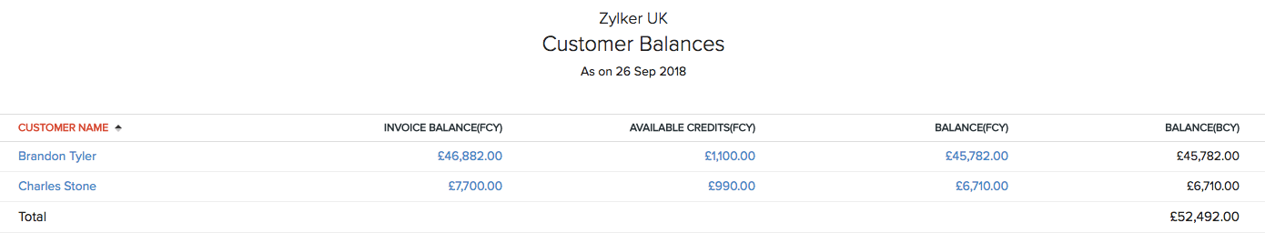 Customer Balances