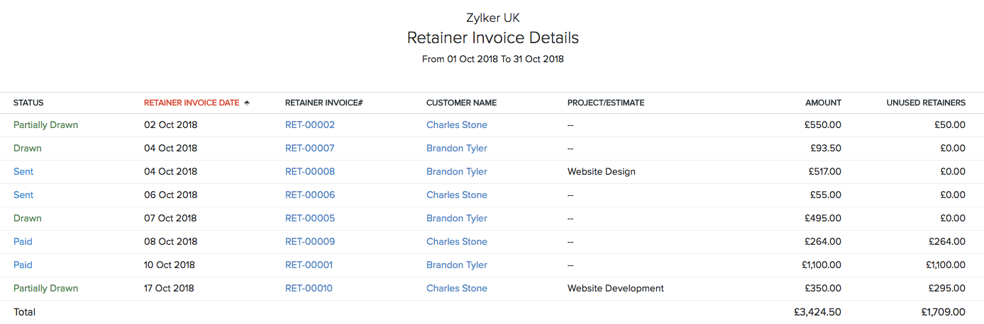 Retainer Invoice Details