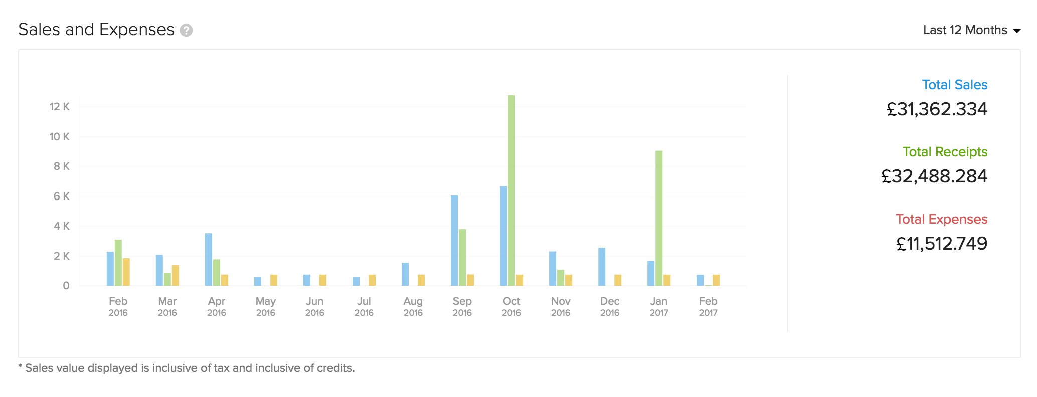 Income Expense Dashboard