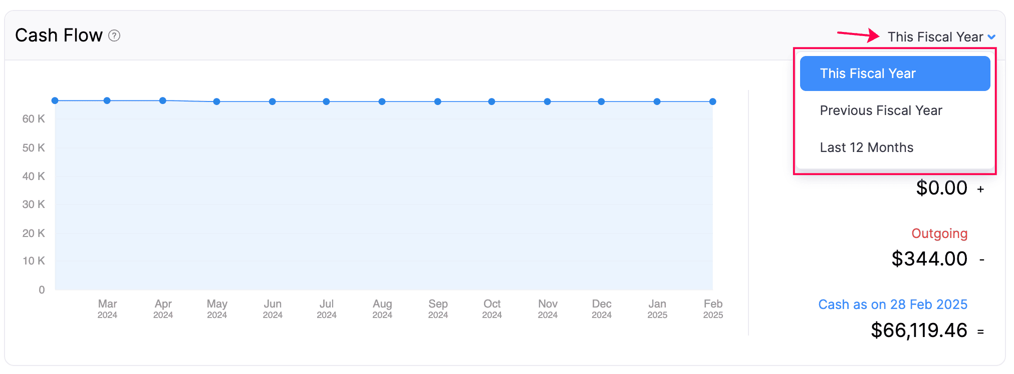 dashboard-tab-cash-flow-tfy