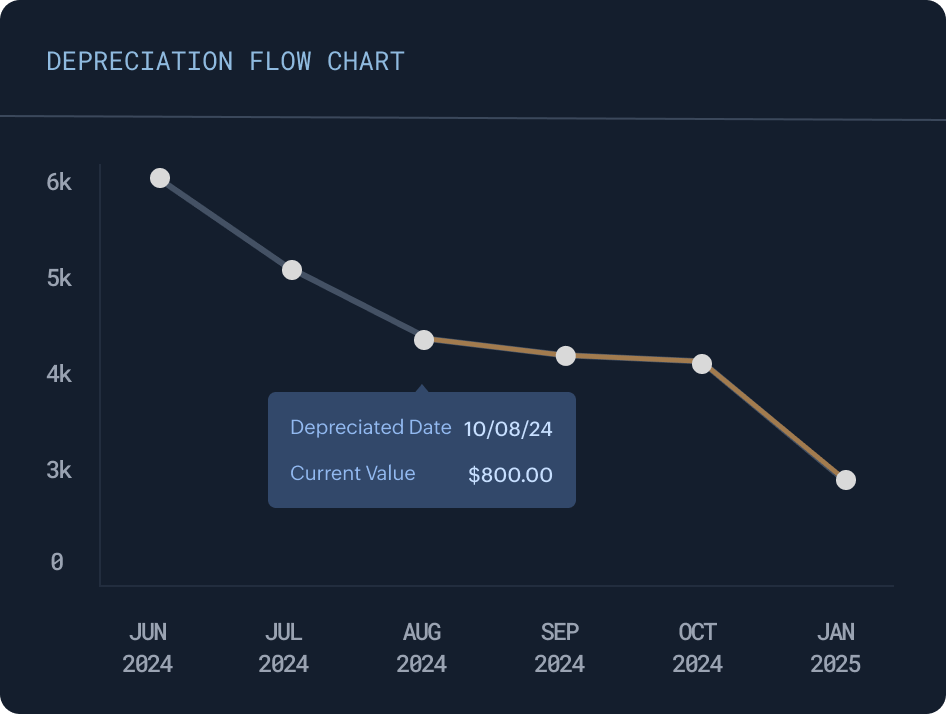 zb.3.0.us.robust.feature.4.title